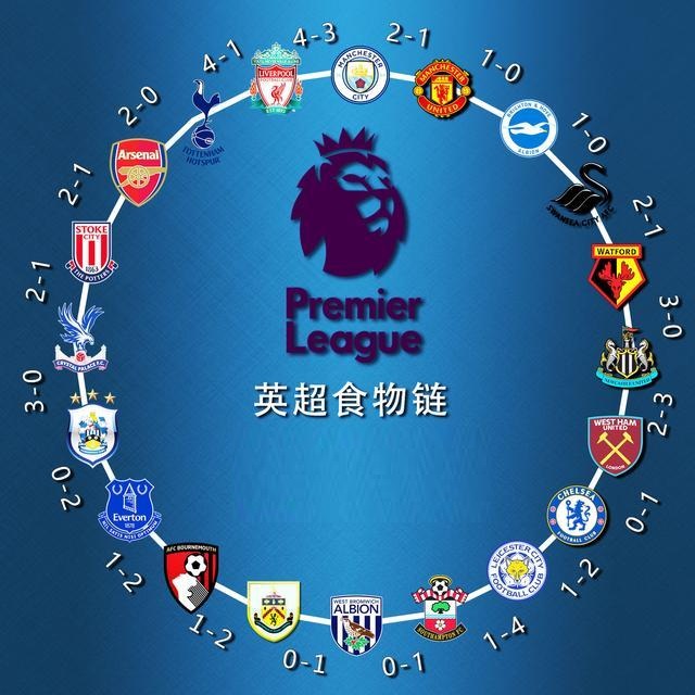 这一战绩显 这一战绩显